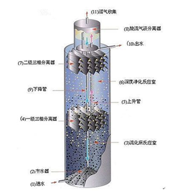 UASB結(jié)構(gòu)示意圖.jpg